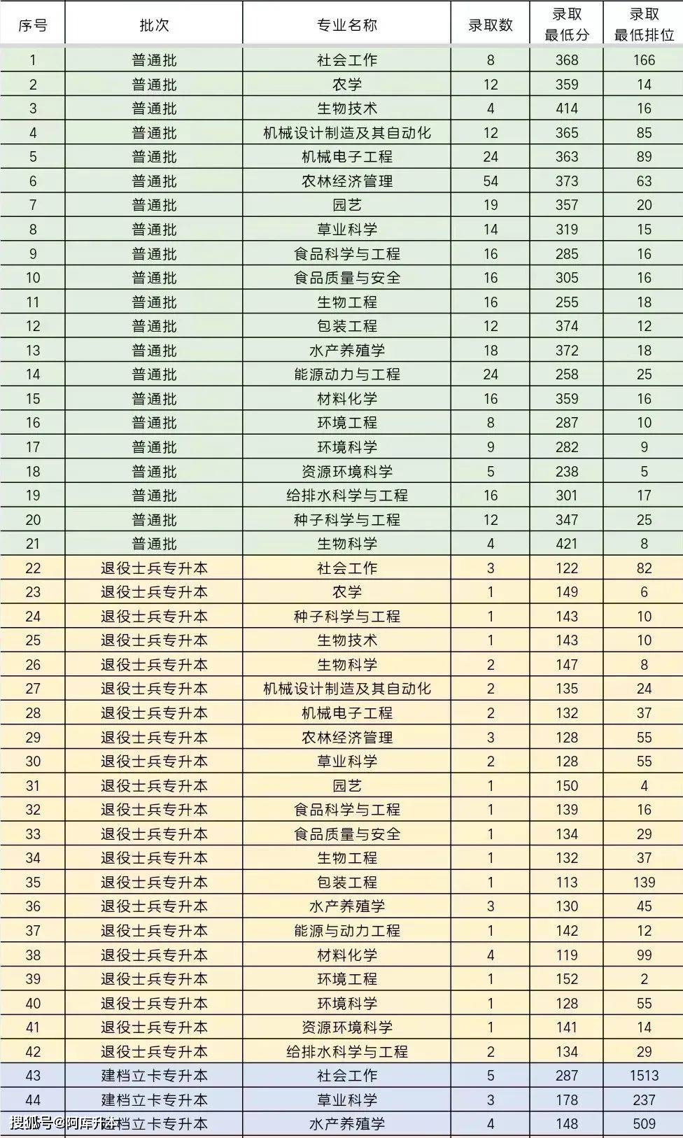 湖北师范学院录取位次_湖北师范大学最低录取分数线_2023年湖北第二师范学院录取分数线(2023-2024各专业最低录取分数线)