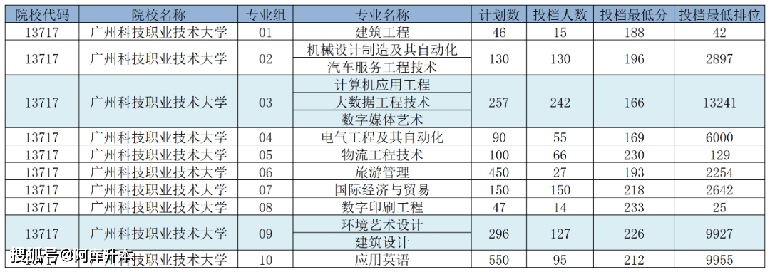 湖北师范学院录取位次_湖北师范大学最低录取分数线_2023年湖北第二师范学院录取分数线(2023-2024各专业最低录取分数线)