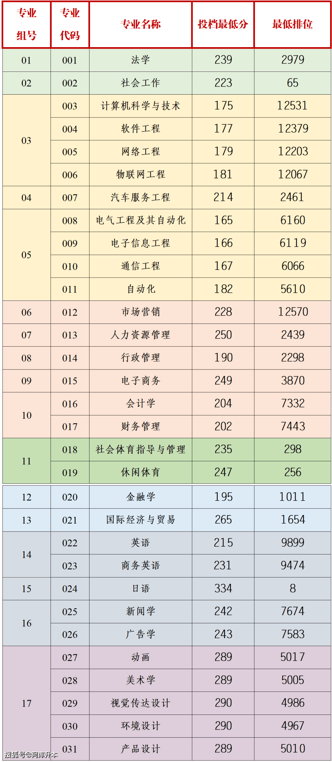 湖北師范大學(xué)最低錄取分?jǐn)?shù)線_2023年湖北第二師范學(xué)院錄取分?jǐn)?shù)線(2023-2024各專(zhuān)業(yè)最低錄取分?jǐn)?shù)線)_湖北師范學(xué)院錄取位次