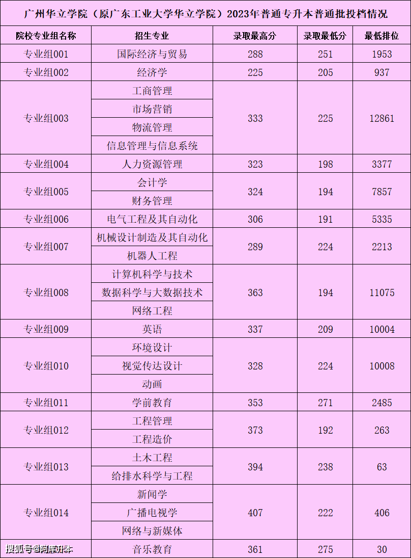 湖北師范大學最低錄取分數線_湖北師范學院錄取位次_2023年湖北第二師范學院錄取分數線(2023-2024各專業最低錄取分數線)