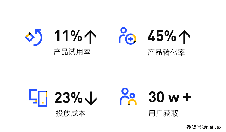 nativex 成为百度营销官方代理,助力海外品牌开发者在华实现增长_中国