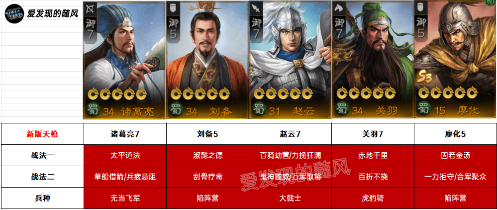 阵容_姜维_诸葛亮