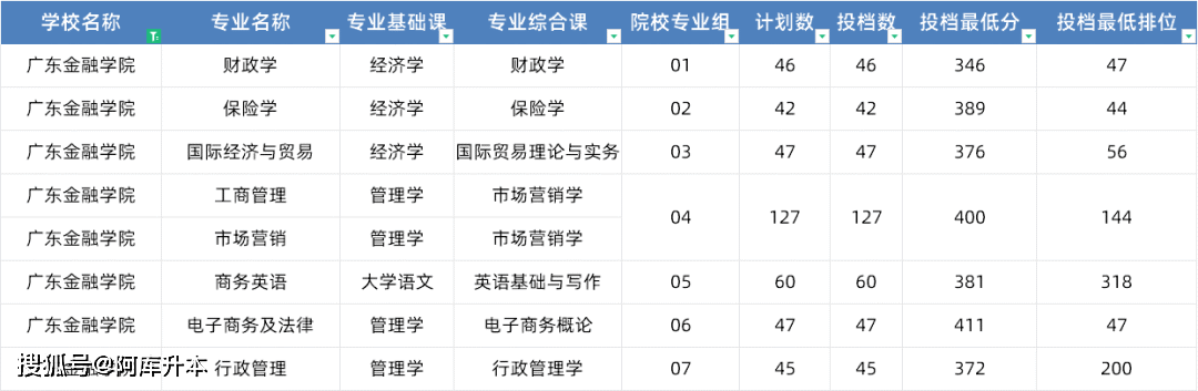 湖北师范学院录取位次_湖北师范大学最低录取分数线_2023年湖北第二师范学院录取分数线(2023-2024各专业最低录取分数线)