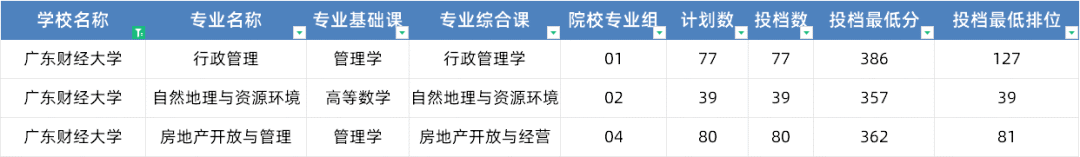 湖北师范学院录取位次_2023年湖北第二师范学院录取分数线(2023-2024各专业最低录取分数线)_湖北师范大学最低录取分数线