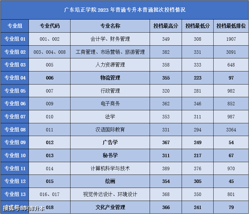 湖北师范学院录取位次_2023年湖北第二师范学院录取分数线(2023-2024各专业最低录取分数线)_湖北师范大学最低录取分数线