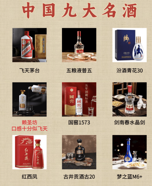 中国新晋九大名酒最新排名:茅台稳居榜首，梦之蓝差点落榜，第四