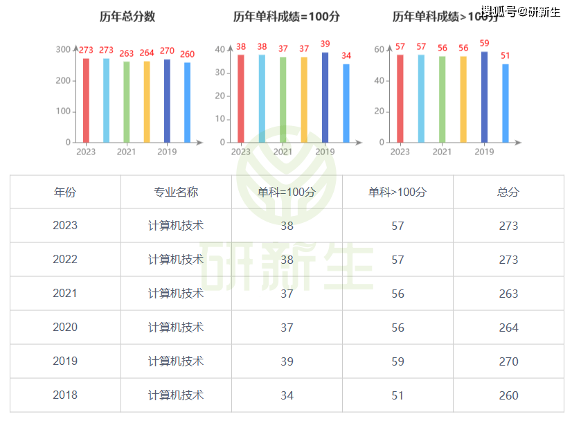 西安电子科技大学电子科学与技术学硕招生人数_电子信息工程考研考哪个学校_西安电子科技大学电子科学与技术学硕考情分析