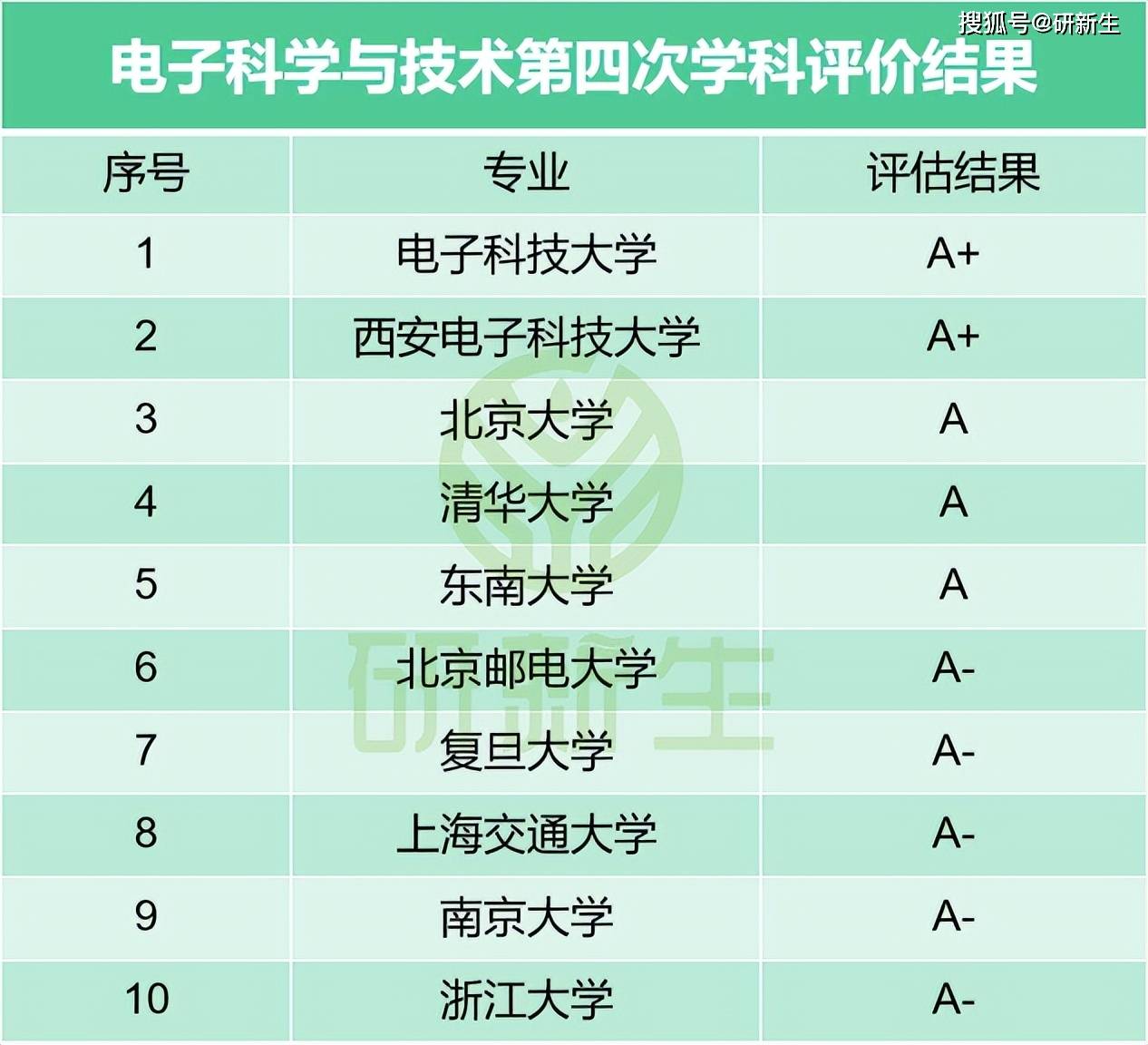 西安电子科技大学电子科学与技术学硕考情分析_西安电子科技大学电子科学与技术学硕招生人数_电子信息工程考研考哪个学校