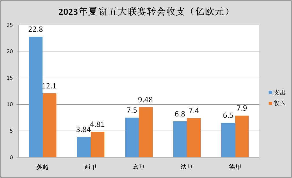 联赛德甲排名第一_联赛德甲排名前十_德甲联赛排名