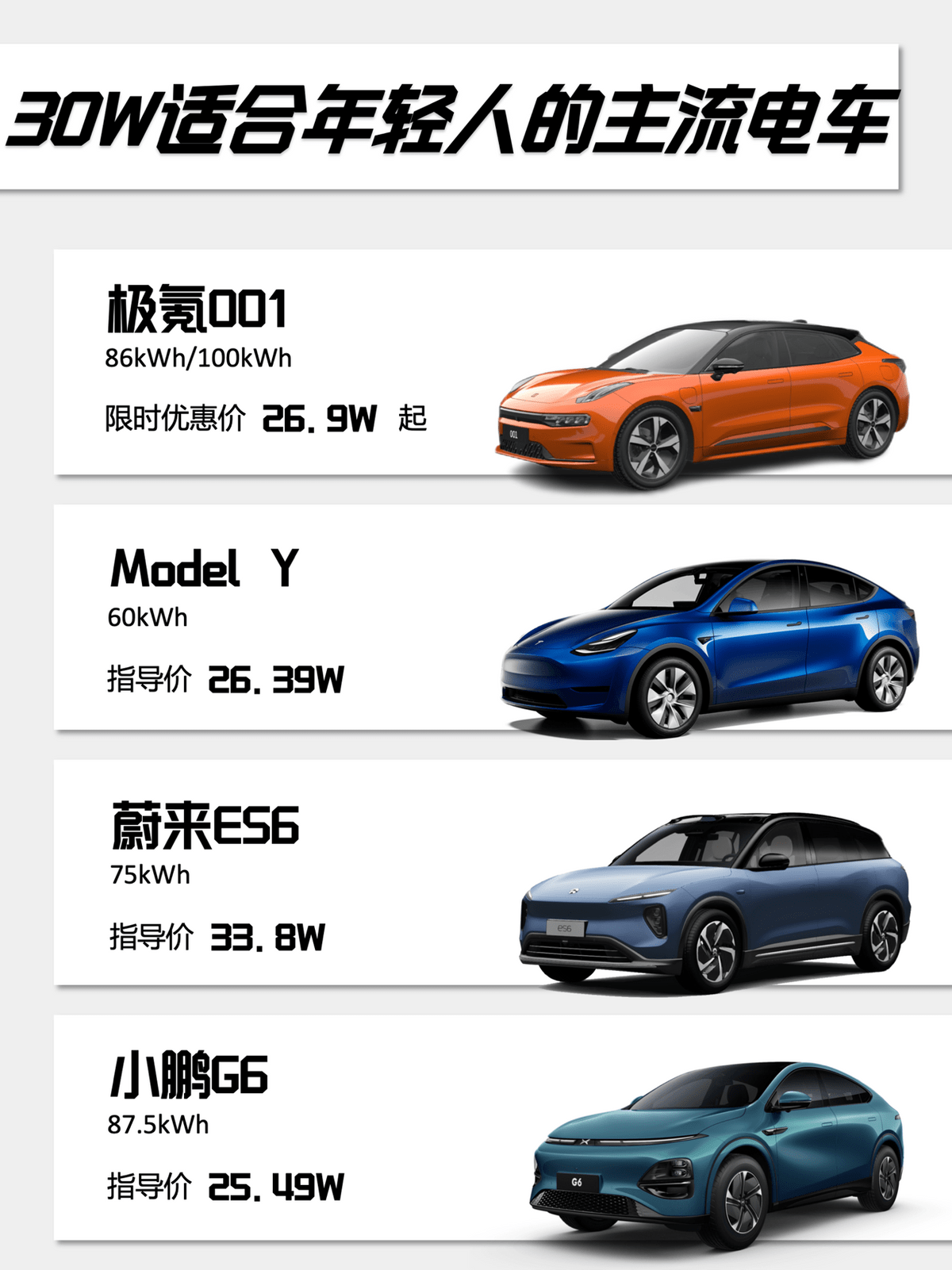 四款30万适合年轻人的主流电车一览,哪款才最值?_搜狐汽车_搜狐网