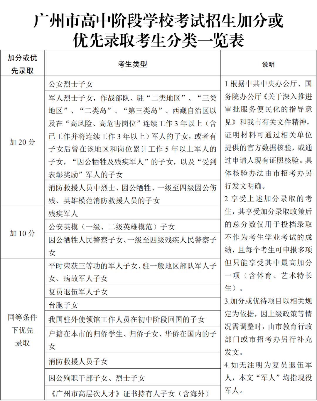 廣東中考時間2024_中考廣東時間2024年時間表_中考廣東時間2024具體時間