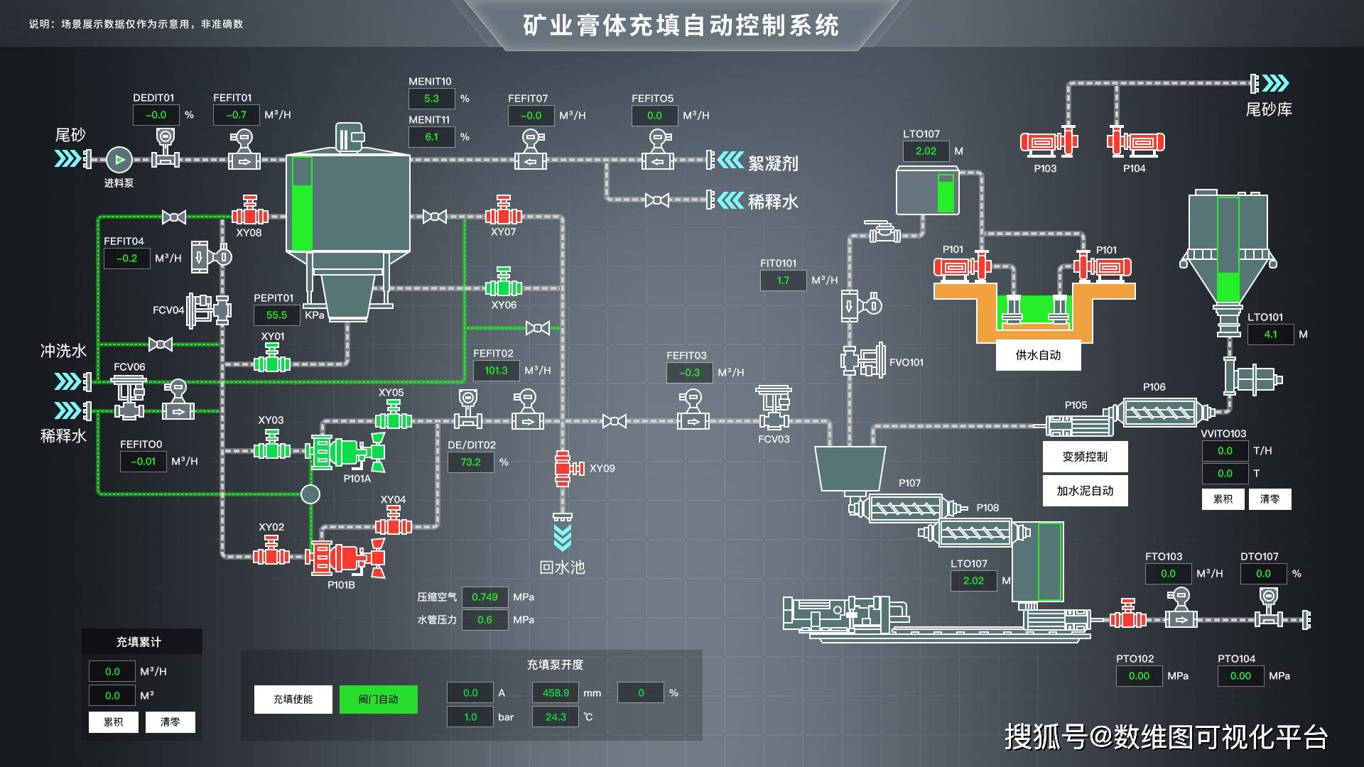 好用的scada工控组态软件推荐_智慧_支持_系统