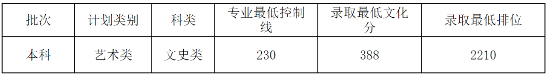 2023年各美院本科录取分数线_美术学院录取分数线排名_中央美术学院清华大学美术学院天津美术学院中国美术学院鲁迅美术学院四川美术学院广州美术学院湖北美术学院西安美术学院