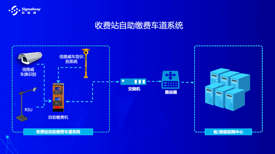 信路威车型识别系统助力黄果树瀑布收费站提升车辆通行效率