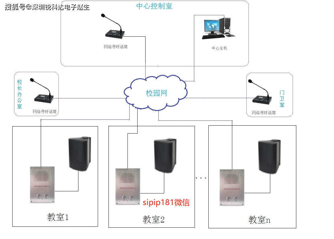 3,ip网络广播对讲系统介绍只要教室/宿舍具备以下三个条件:有一个交流