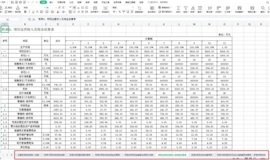 光伏发电项目可行性研究报告——财务分析报告怎么写？