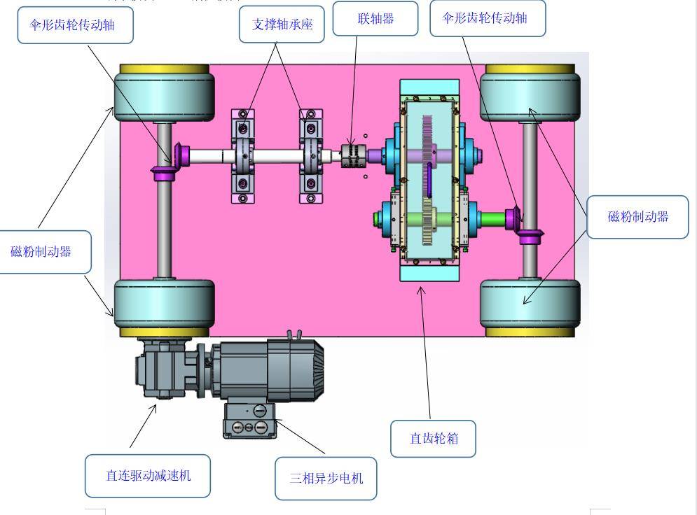 直连驱动减速机,变频器,磁粉制动器,支撑轴承座,直齿轮箱,伞形齿轮