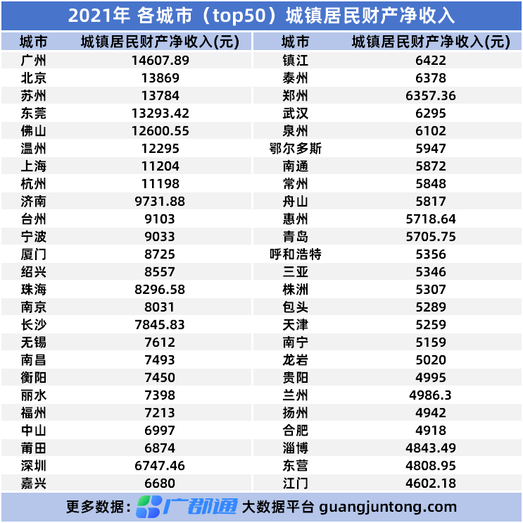 查询排行榜_排名参考-资讯中心-立思辰留学(2)