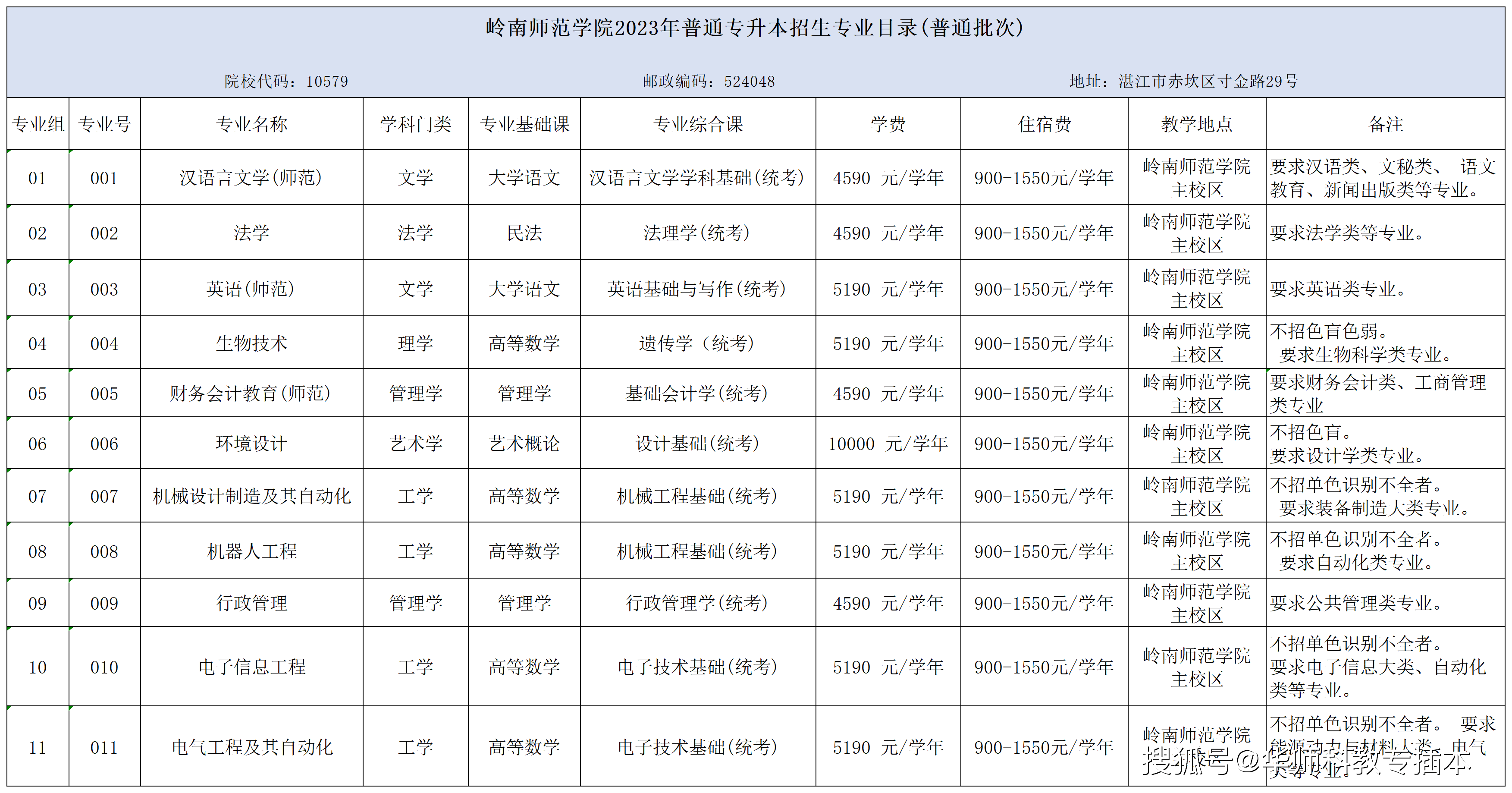 岭南师范学院最低录取分数线_岭南师范学院2021录取分数_2023年岭南师范学院录取分数线(2023-2024各专业最低录取分数线)