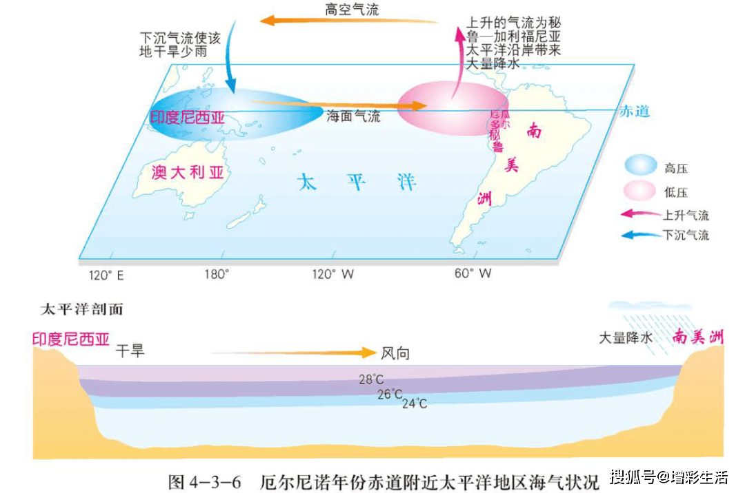 南美洲风向图片