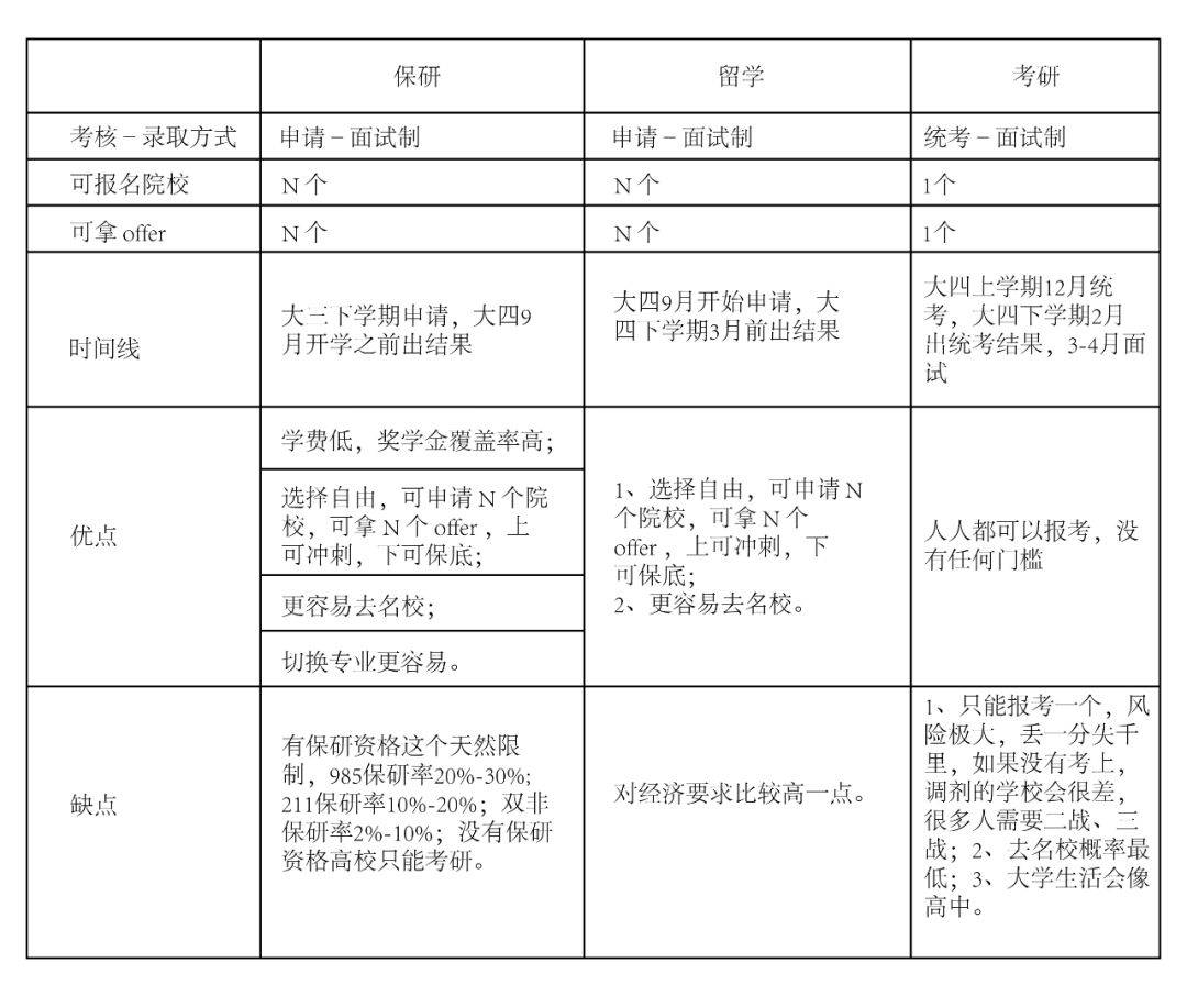 上了大学就轻松了？大学四年规划指南！给大学生活做好规划吧！