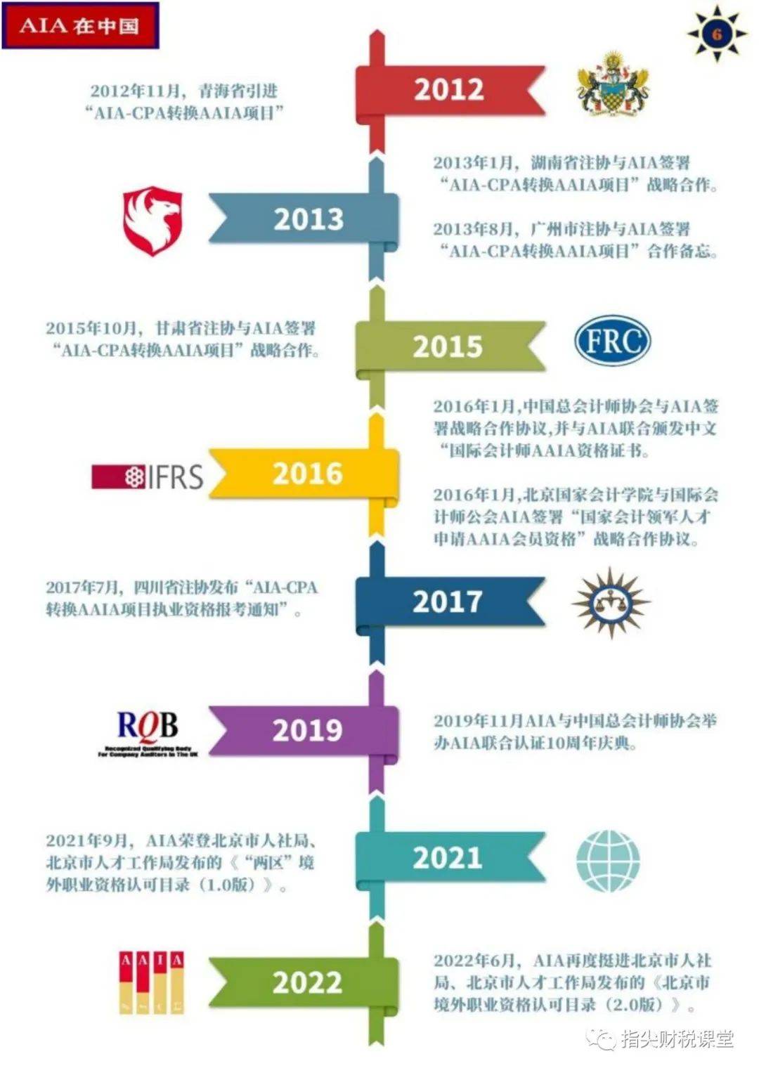 国际会计师公会新优势‖从全球视角看AIA 会员证书独特优势_搜狐网