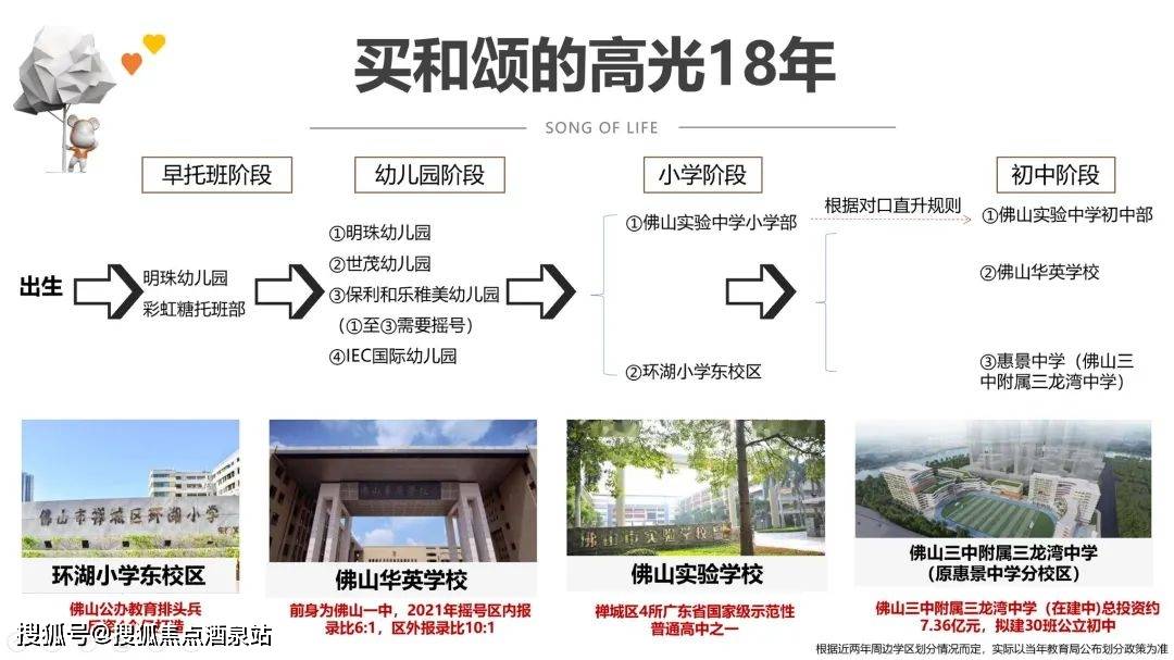 三龙湾保利和颂(佛山)首页网站|三龙湾保利和颂「售楼中心」24小时电话_详情_项目_周边_户型图