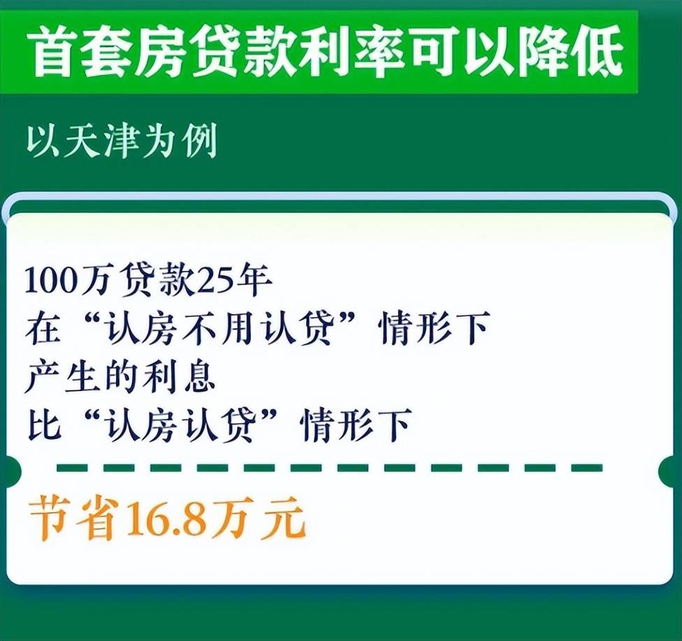 “认房不用认贷”有什么好处？将为购房者带来哪些实惠？