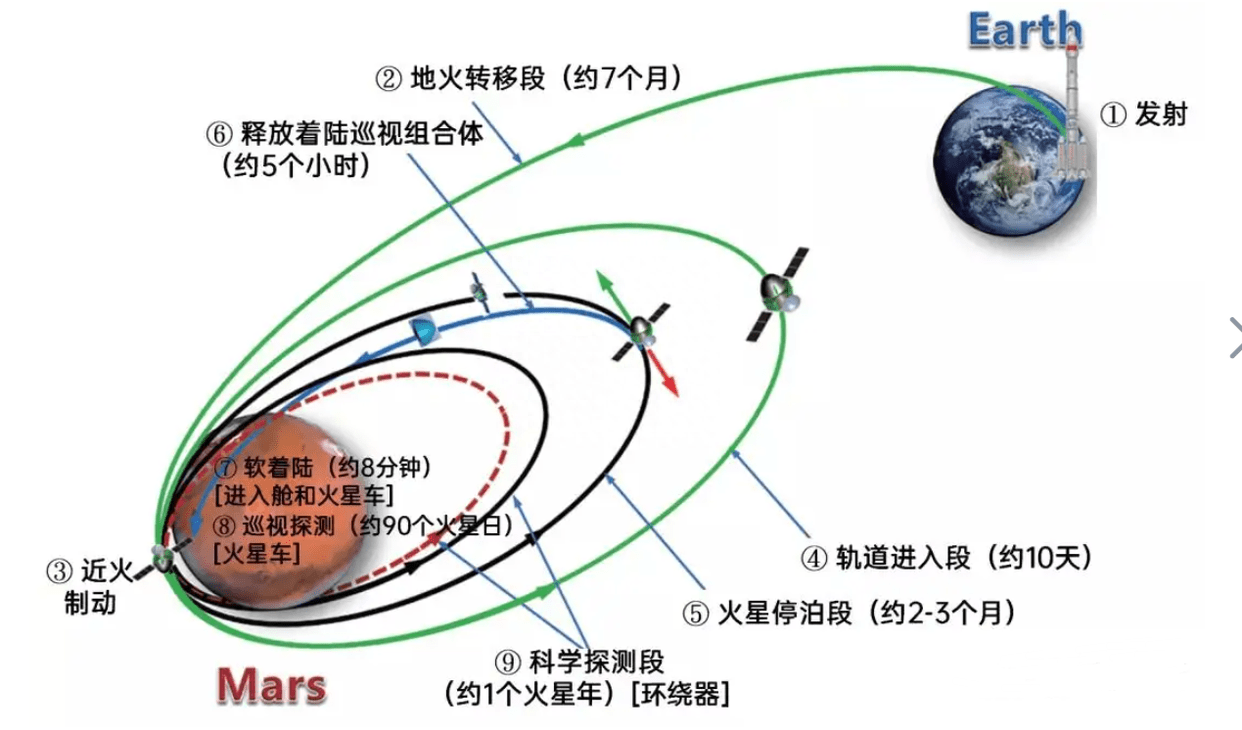 火星资料 距离图片