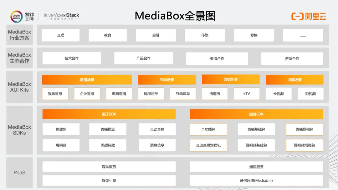 MediaBox助力企业一站式获取音视频能力