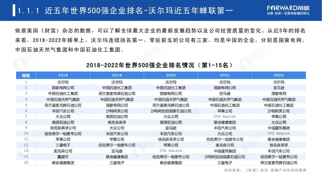 46頁|2023世界500強投資趨勢分析-從世界500強看海外