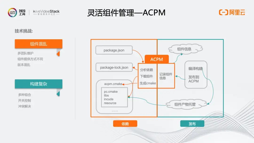 MediaBox助力企业一站式获取音视频能力