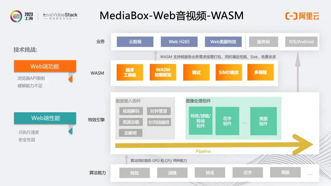 MediaBox助力企业一站式获取音视频能力