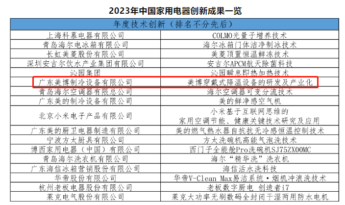 美博穿戴式降温设备获中国家电“年度技术创新成果”-家电圈官网