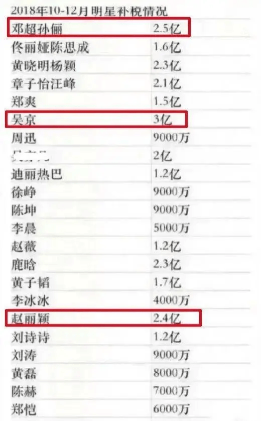 黄晓明补税7亿图片