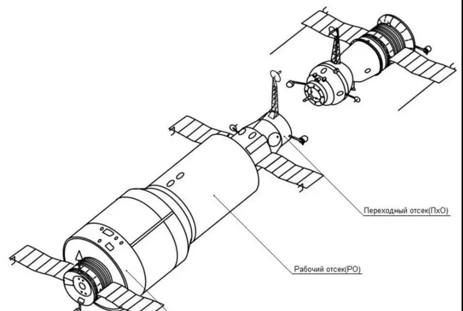 号载人飞船对接的舱口,航天员由此舱口进出空间站;轨道舱是航天员工作