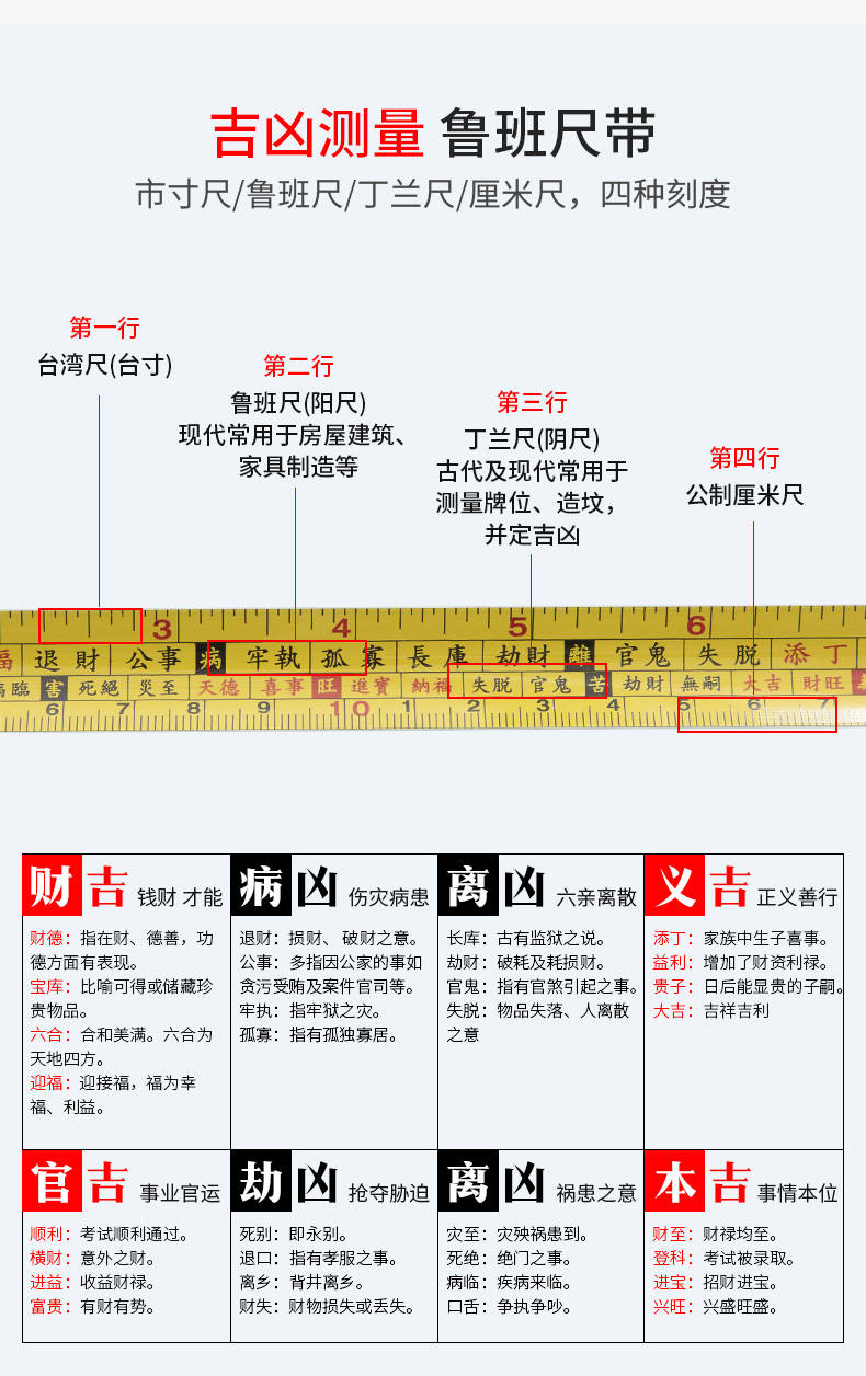 鲁班尺的用法正确图解图片