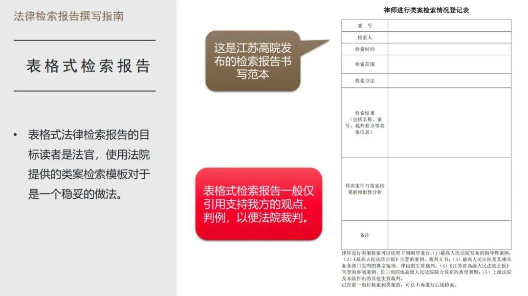 律师实务干货 | 一文告诉你，案例检索报告怎么写更受欢迎？