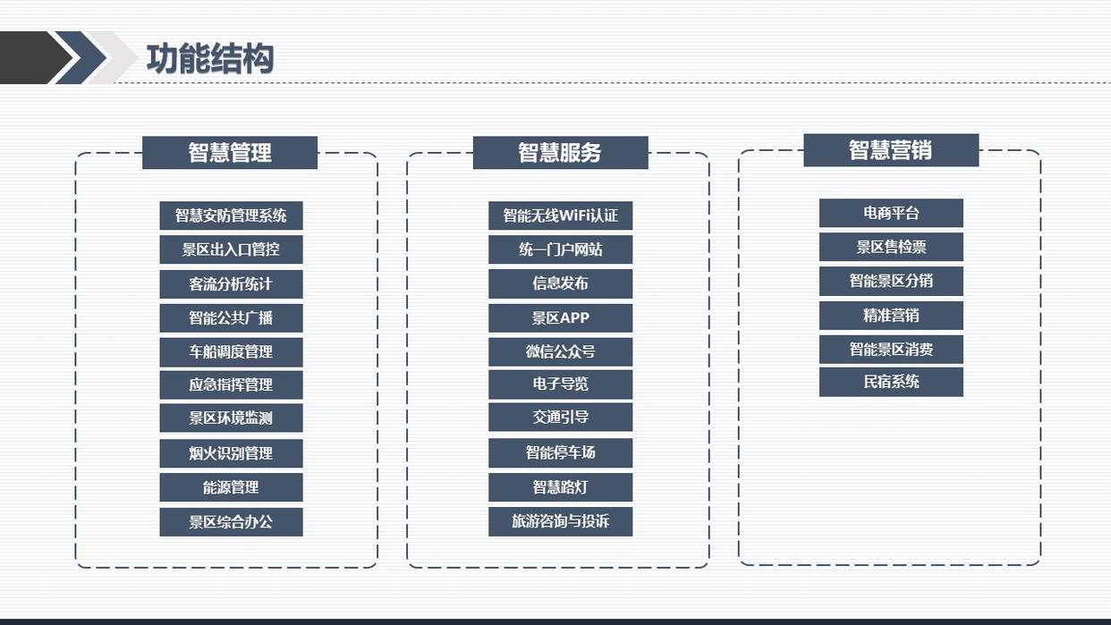 智慧文旅解决方案引领新风尚