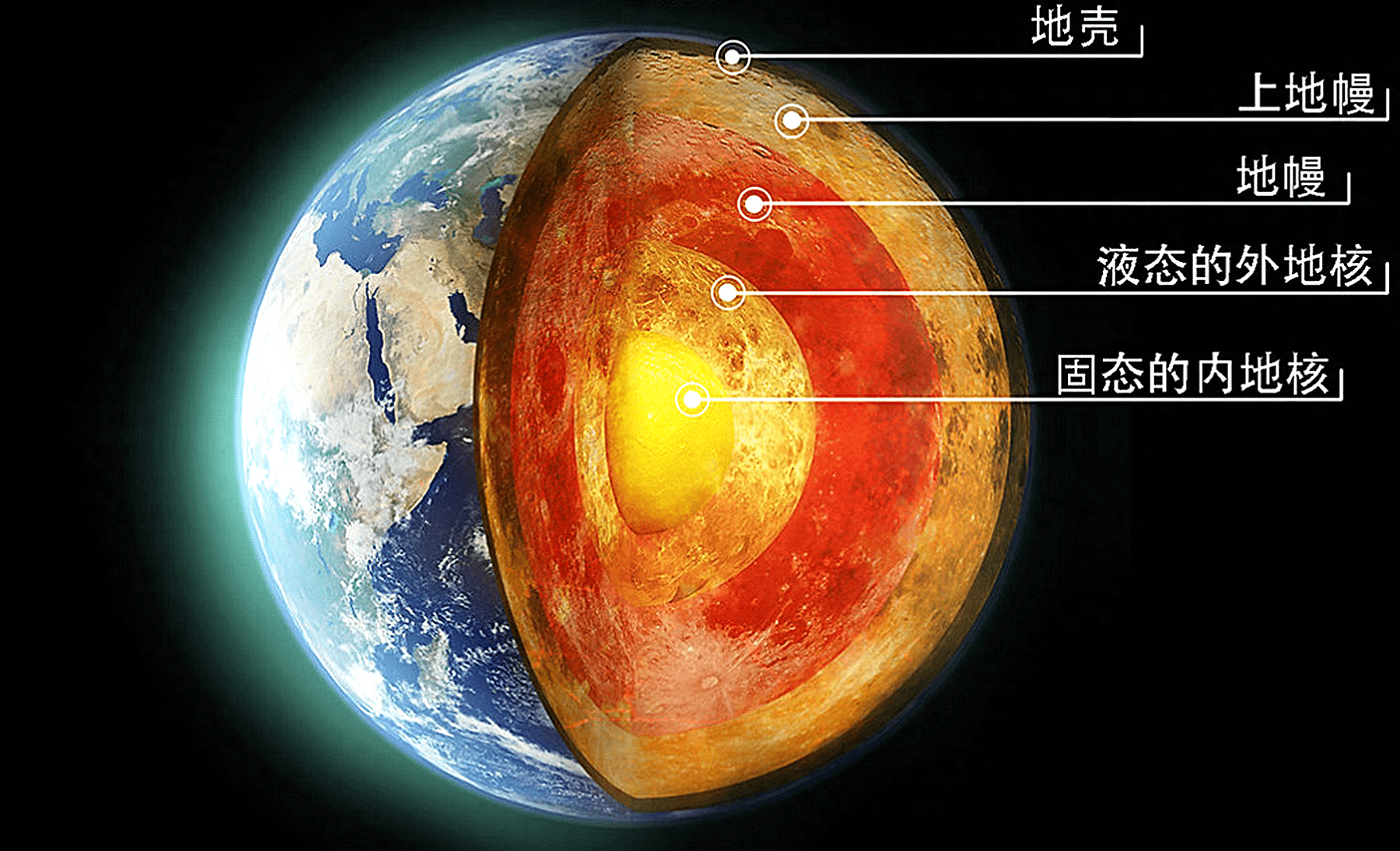 地球地核冷却速度正在加快!一旦地核凉透了,人类将会经历什么?