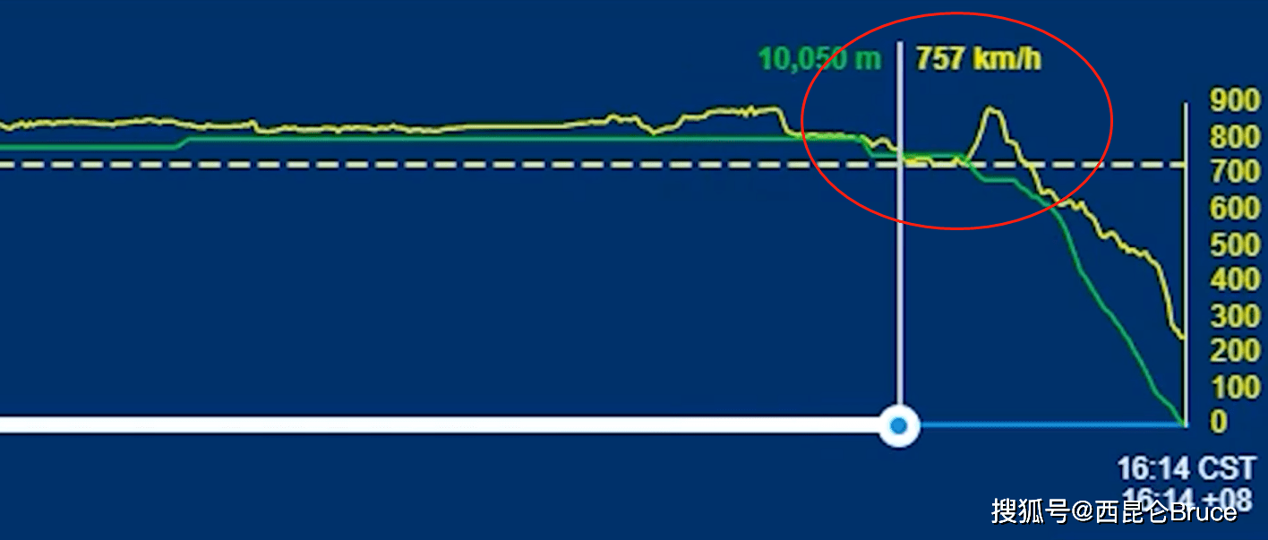 国航ca403航班发动机起火事件最新:航迹有异常_飞机_乘客_情况