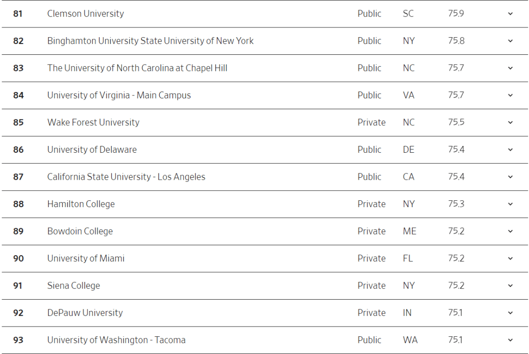 《华尔街日报》：2024年美国最佳大学排名