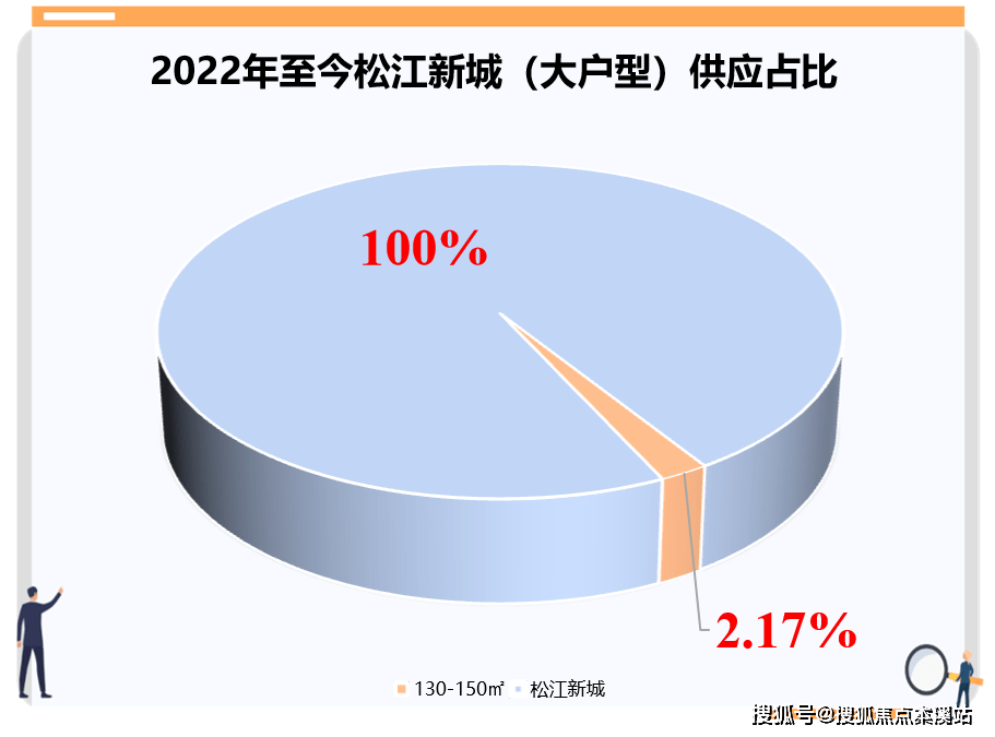 数据来源:佑威100平样板房照片「 万科·海上映象 」售楼处电话:400