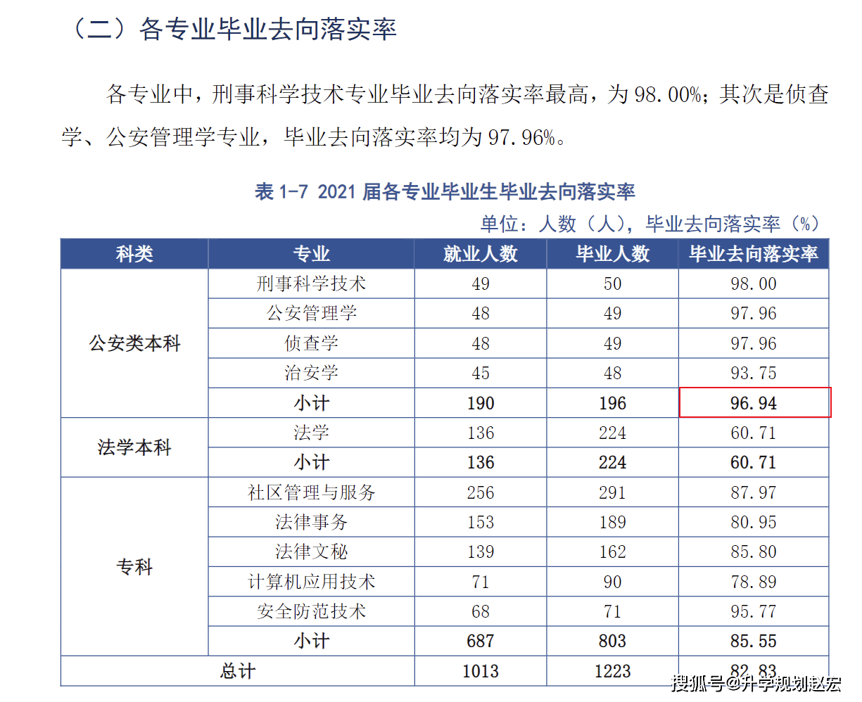 新疆警察学院入警率图片