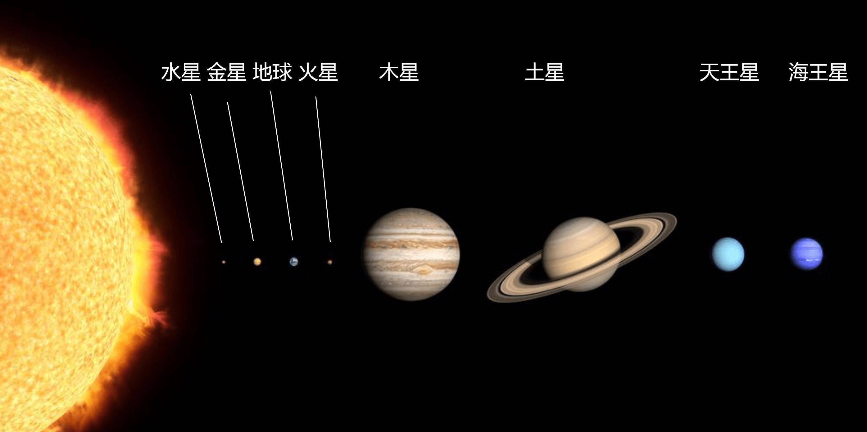 恒星_太阳_星等