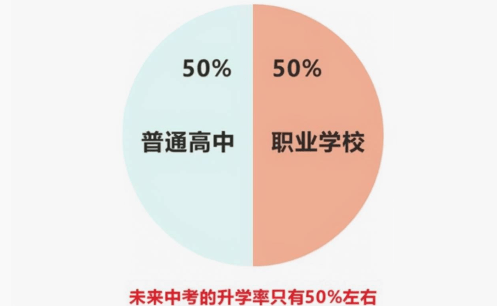 “宁愿学生打工也不要念职高”？高中班主任忠告，令家长破防了 