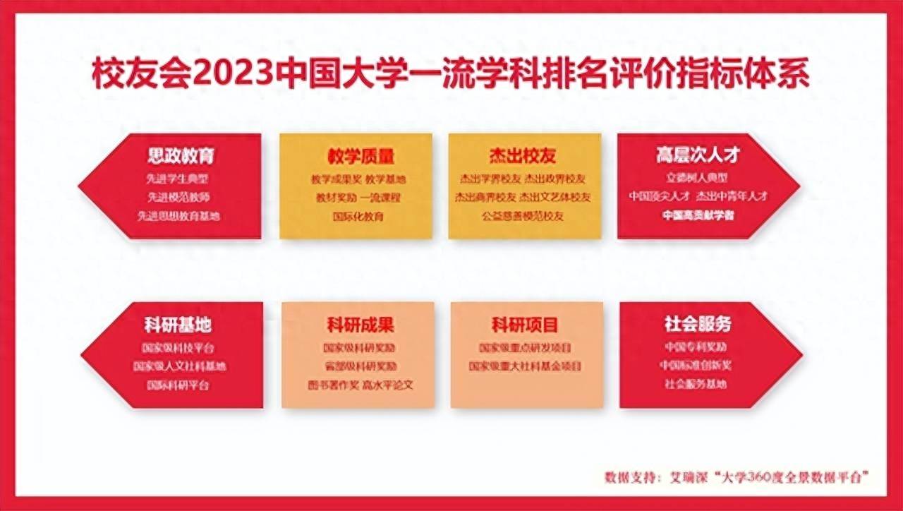 考研院校排行榜_考研择校参考:各省市top10大学汇总!
