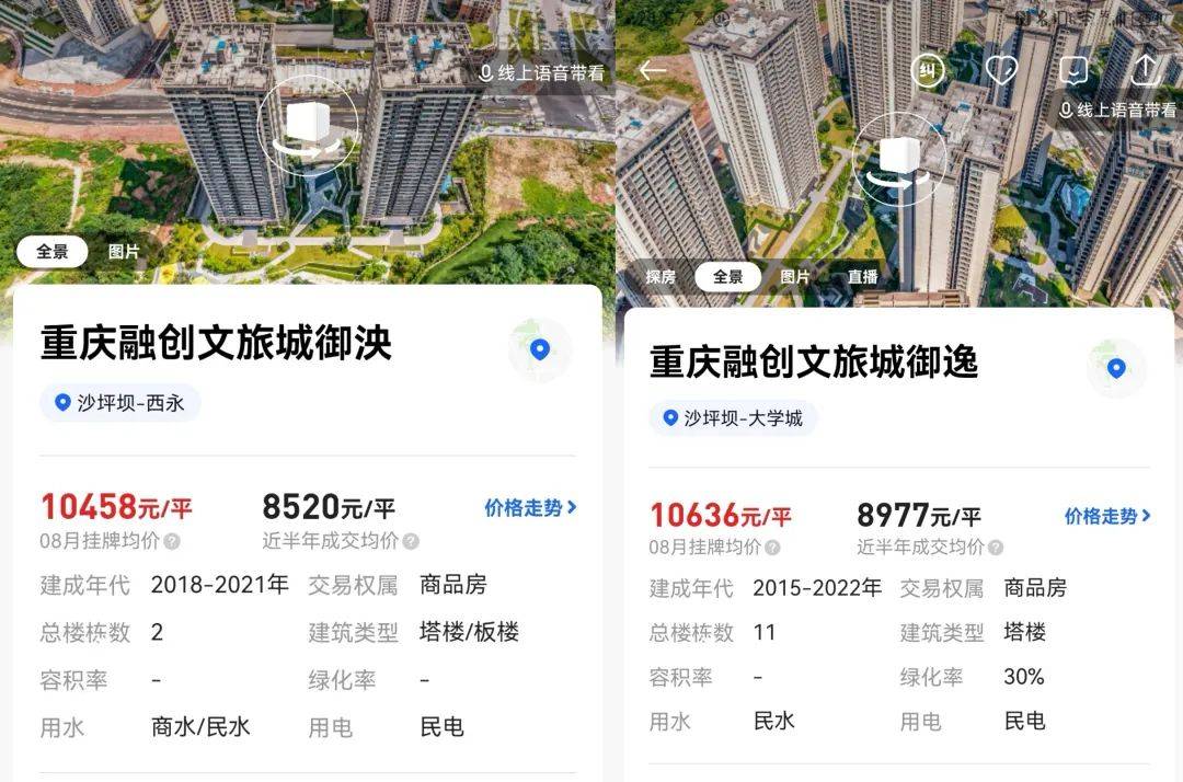 惊呆重庆文旅城有5800多套二手房在售