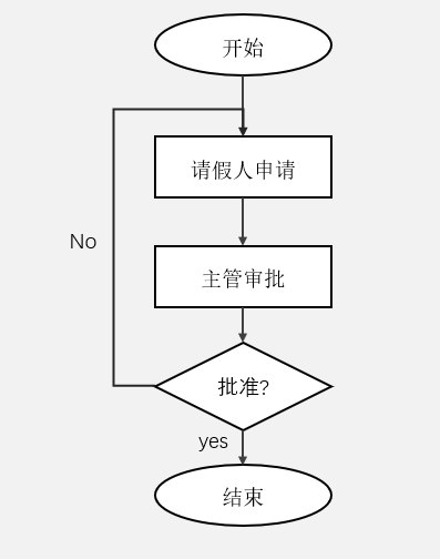 wps表格自动生成流程图图片