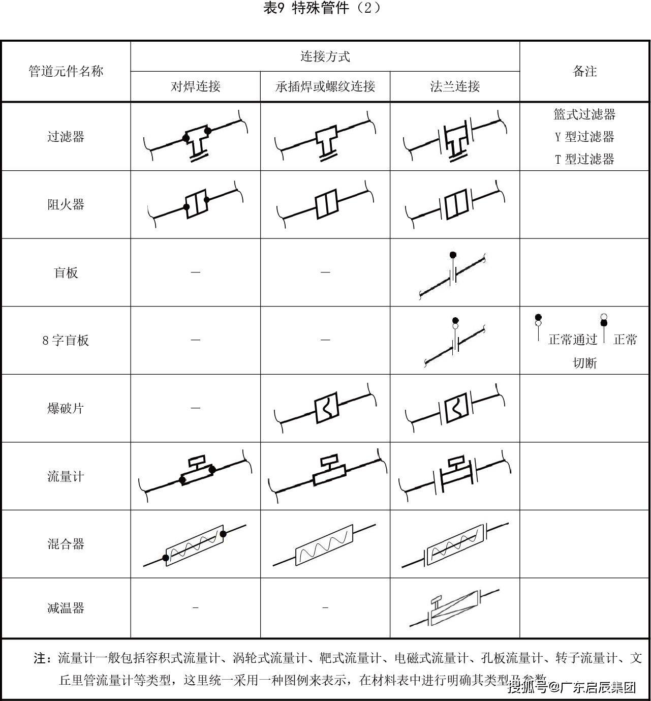 压力管道轴测图(单线图)图例_图形_格式_标准